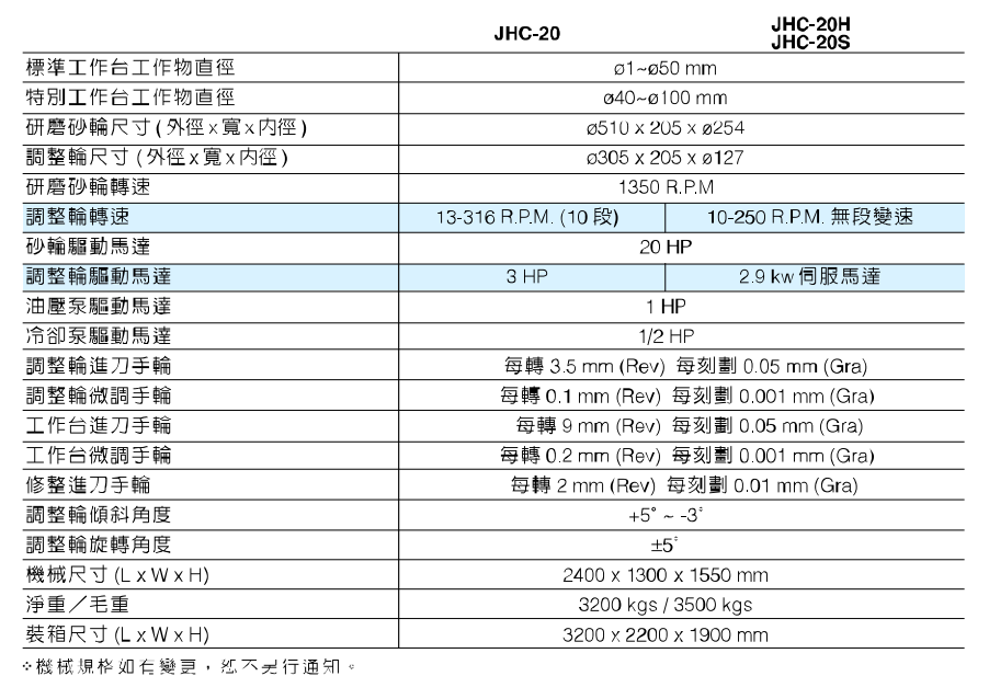 無心數(shù)控磨床