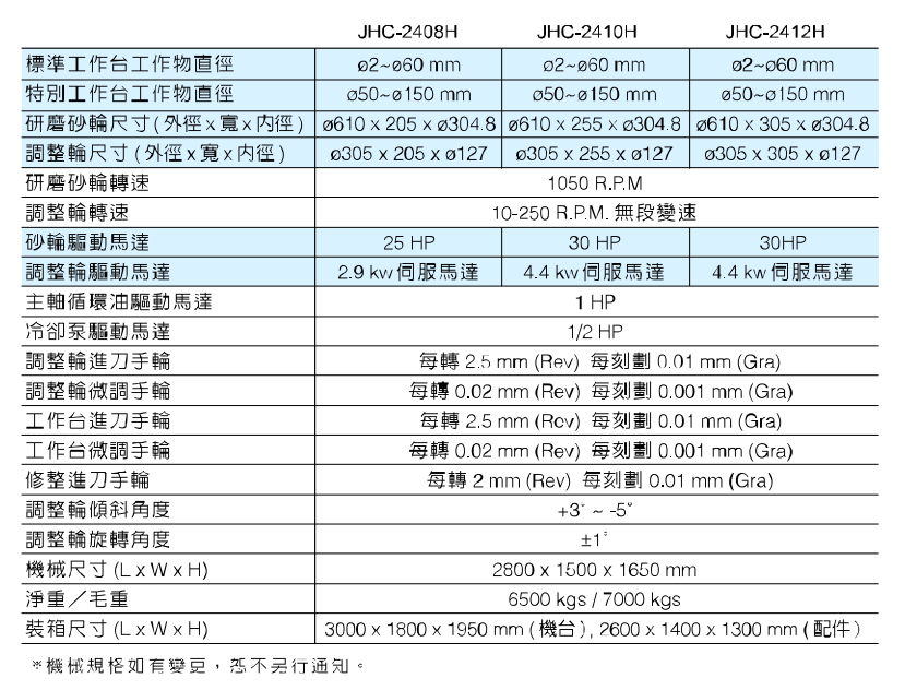 無心磨床自動