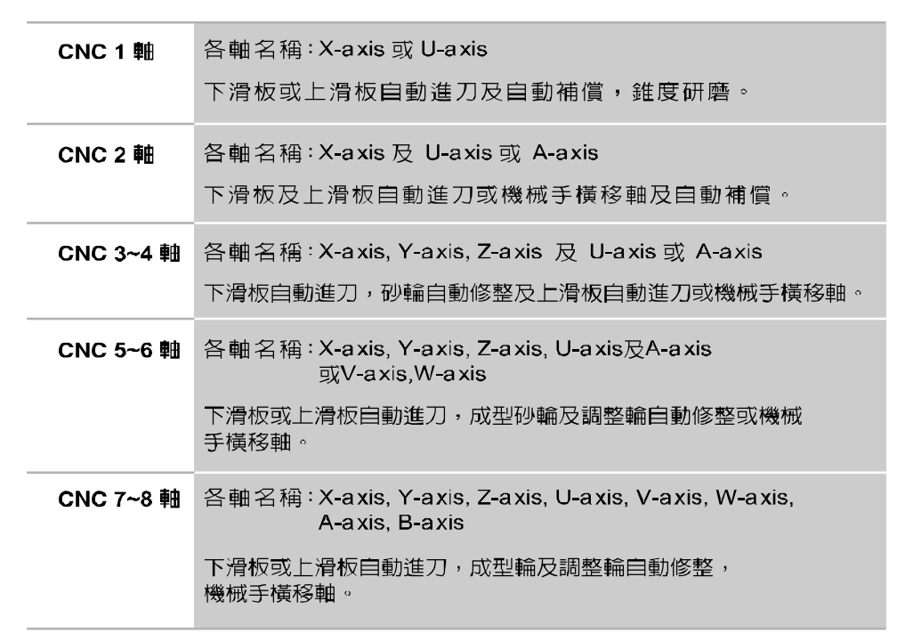 無(wú)心磨床廠家