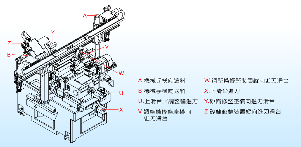 無(wú)心磨床廠家