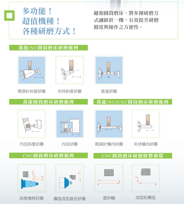 圓筒磨床加工