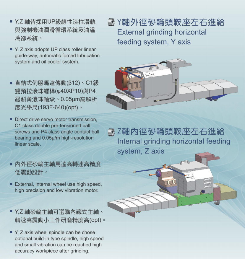 雙主軸研磨機